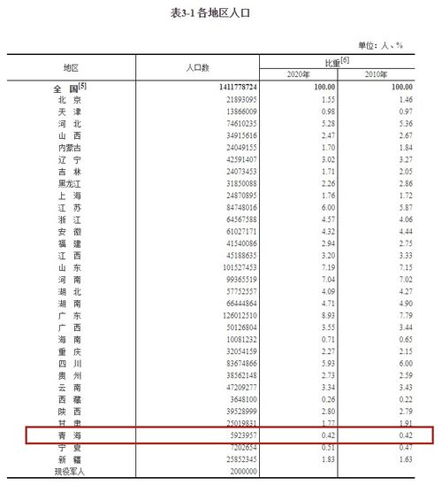 論文維普查重都查什么 