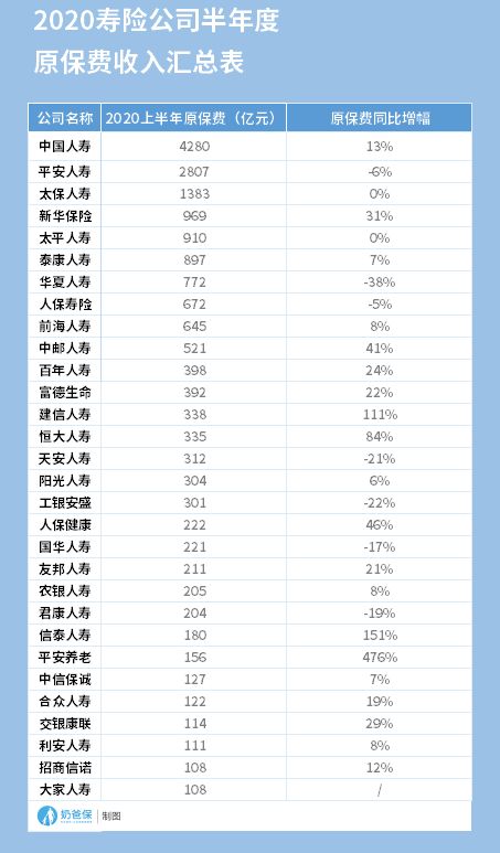 用数据说话 看看2021中国保险公司排名如何