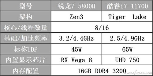 笔记本CPU真的弱吗？实测对比看看吧