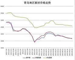 内外需求低迷如何解决