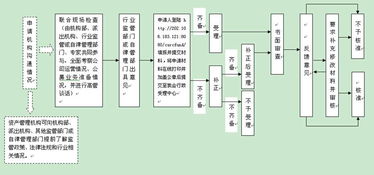 申请公募基金销售业务资格需要具备什么条件