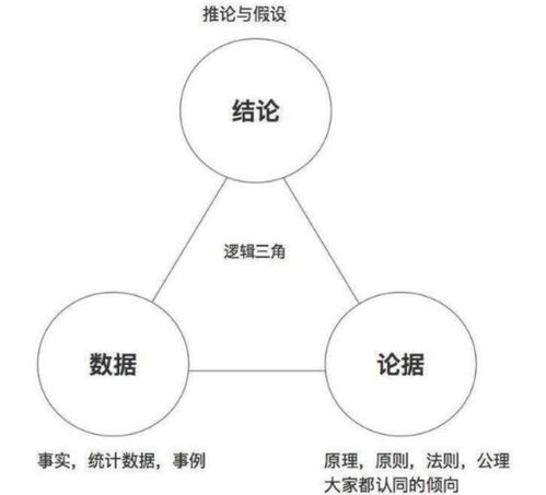 思维缺乏逻辑 是什么意思？