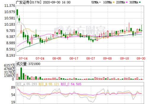 广发证券买基金