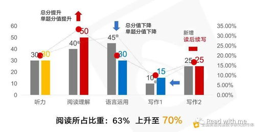 2020高考英语 出处 刷屏 让孩子英语突飞猛进, 就用这个方法