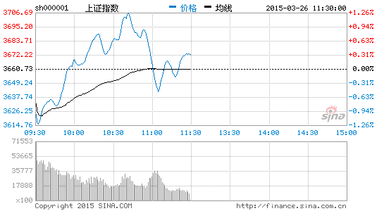 沪深两市股指是什么意思