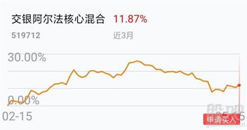 基金上涨适合加仓吗？基金一般什么情况下加仓，加仓净值不一样成本会提高吗？