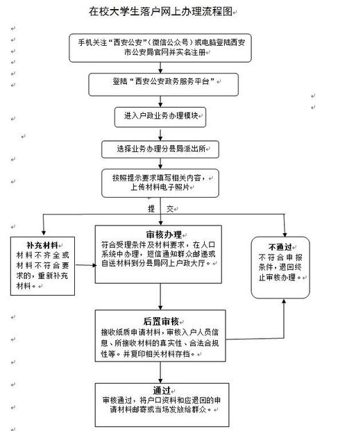 西安落户网上办理流程