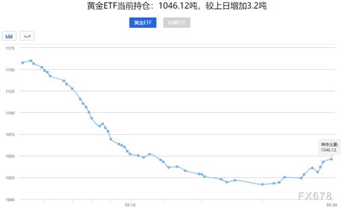 黄金交易的风险大吗？黄金和股票的风险谁大?