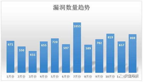 12月份什么行业需要广告