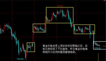 刚开始学习股票该选择什么书籍还有分析软件　基础面技术面庄家面孰重孰轻