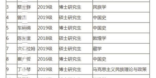 兰大72名研究生多次未填防疫信息被通报 记入思想品德档案