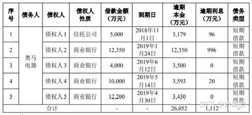 14亿投资打水漂,2元挥泪大甩卖,奥马电器没有赢家 