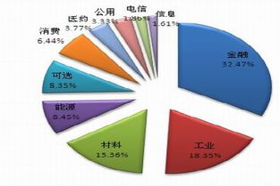 求沪深300指数的编制要求和方法。