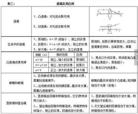 神奇,仅5分钟竟掌握了90 初中物理知识点