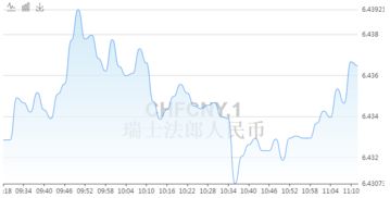 请问为何一个国家的货币的汇率突然变动，比如说这次瑞士法郎汇率的突然变动，会给很多企业造成重大损失，