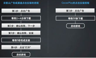 COCOS币怎么样—cocos引擎是国产软件吗