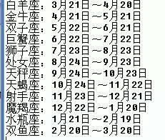 户口本上19980818是什么星座 