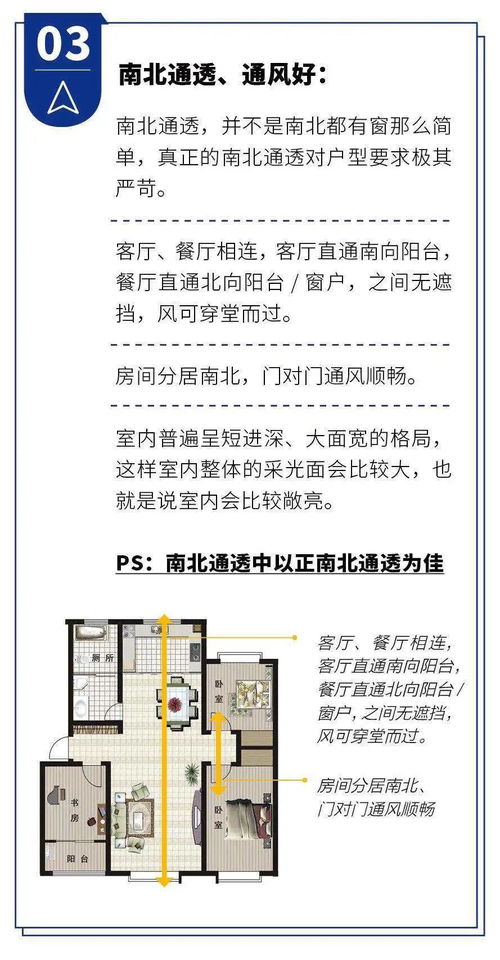 如何选到黄金楼层 好户型的重要性