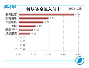 有没有人给我科普一下，科创板对标股是什么意思，科创板上市对科创板对标股有什么影响吗？