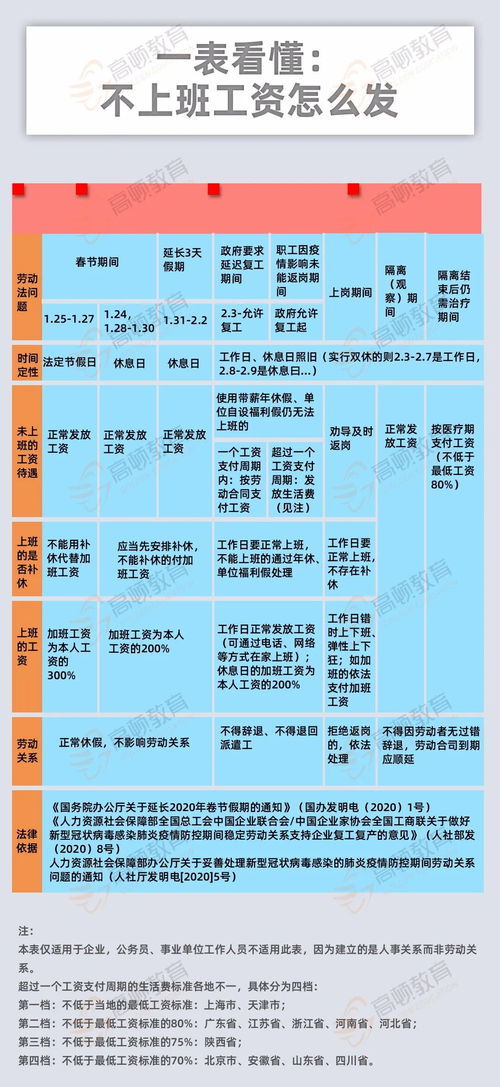 2月到手工资有变化 疫情期工资这么发 关系你的收入