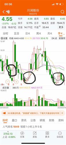 平安保险上市以来股价上涨了多少