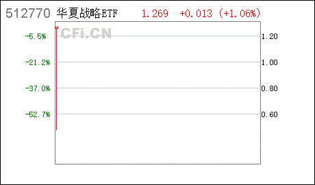 境外战略投资者证券账户可以买卖股票吗