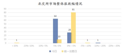 ST中浩在三板市场的价格