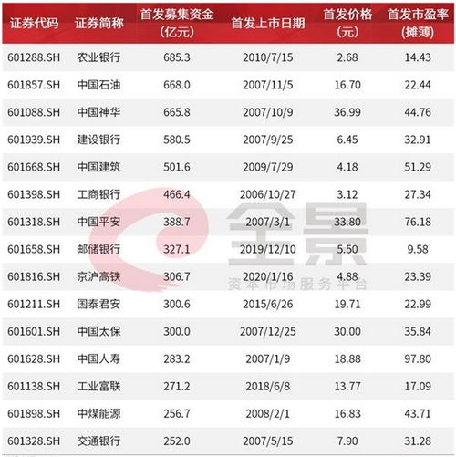 新股发行价什么时候公布