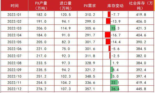 pta价格走势图