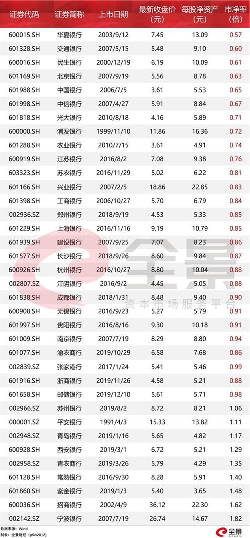 为什么银行股的市值都那么高