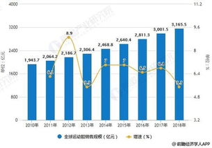 2019特步行业发展现状是怎么样的 