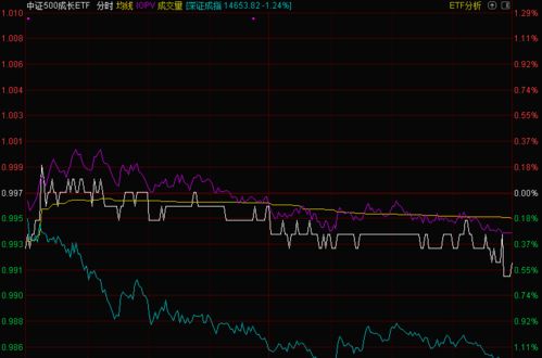 股票etf500什么时候开始