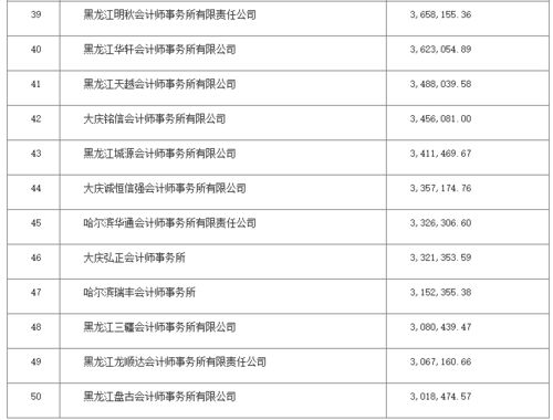 想查上市公司环境会计信息披露情况，去哪里可以查到?