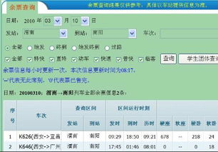 现在能否买到陕西渭南到南阳南阳3月10号之前的火车票,最好说说票价 