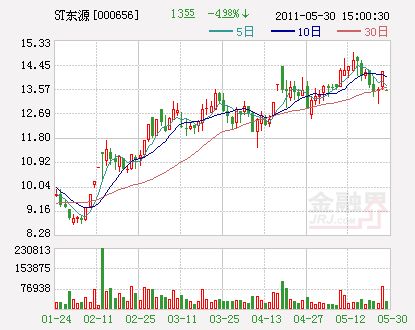 为什么今天买的ST东源结果想卖就给冻结了?