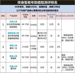 2022恒安标准人寿排名第几 市场占比率是权衡的关键