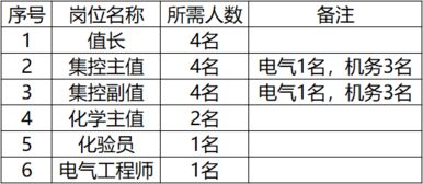 会员单位招聘 中船新能乌拉特光热发电项目招聘6岗位16名工作人员