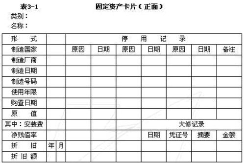 固定资产转固是什么意思?