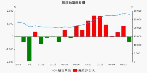 觉得中原高速（600020）怎么样