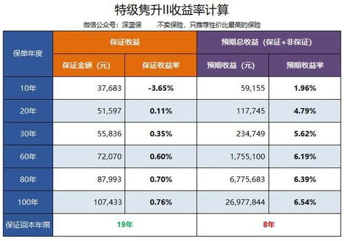 年金险有风险吗？适合哪些人群呢？