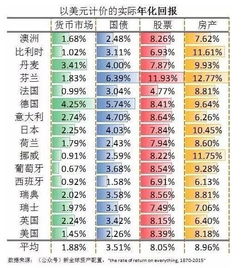 A股的研报那么多，怎么看才能赚钱