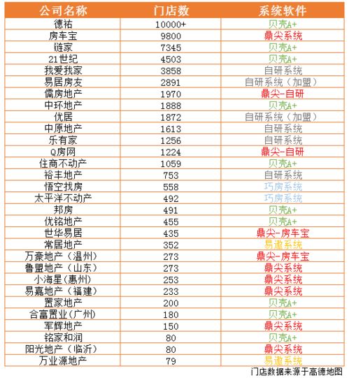 房地产行业软件(房地产行业软件排名)