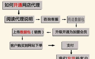 一件代发和代销有什么区别