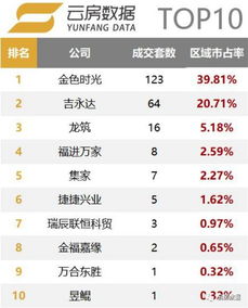 北京延庆县卖指标中介价格表:一个指标3万