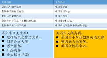 现在多少省不能高考复读