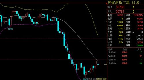 欧洲开盘具体指的是什么