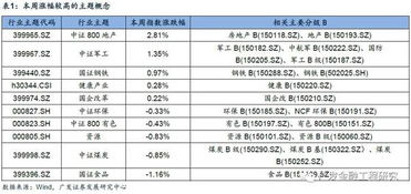 分级基金定期折算分级a为什么会下跌