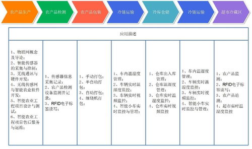 三证一报告指什么冷链物流(冷链三证货物清单)