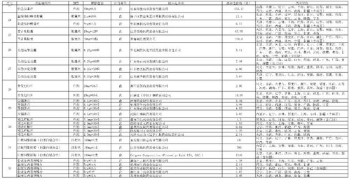 中国医药14元成本。该持有么？