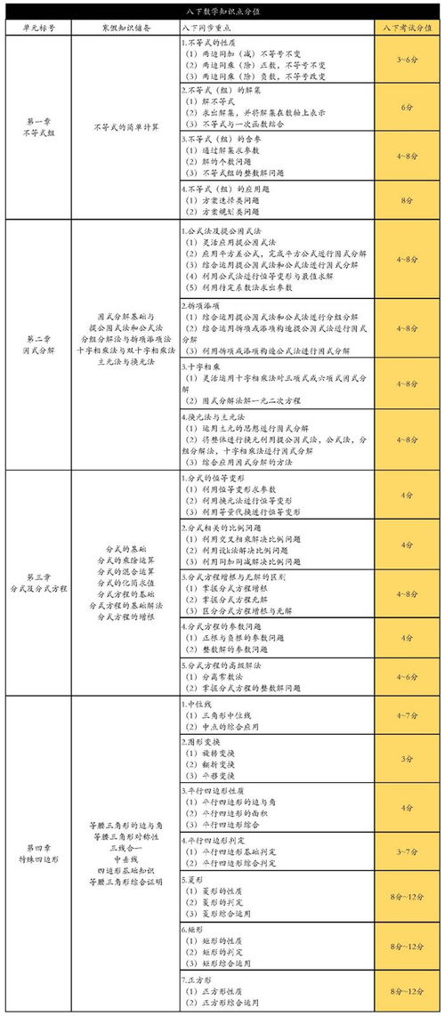 一表解读初一初二初三数学重难点及易错点 文章阅读中心 急不急图文 Jpjww Com